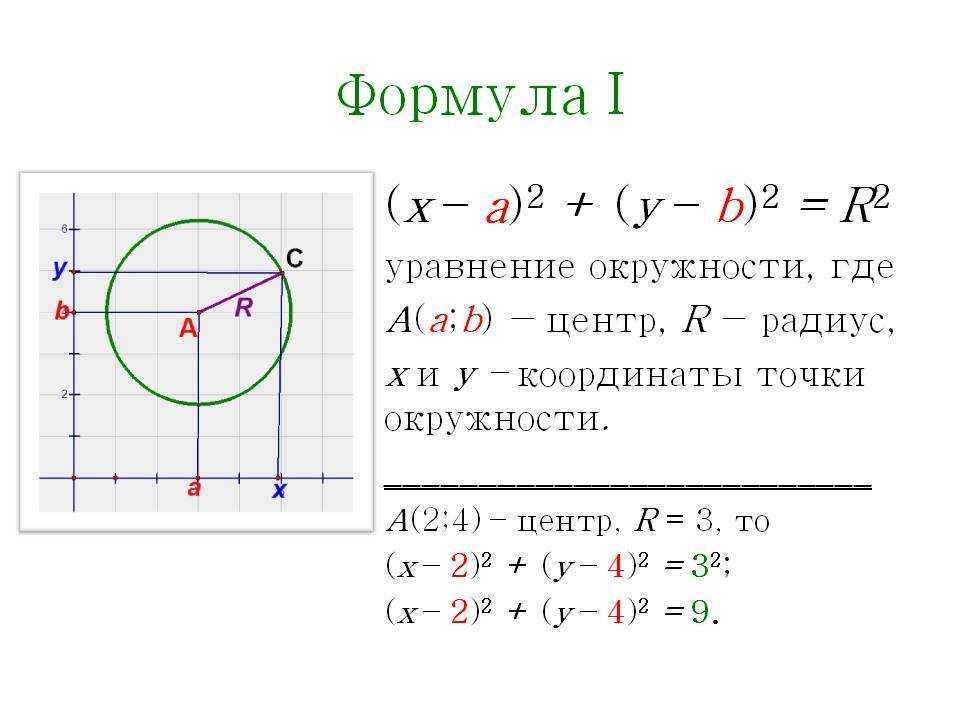Калькулятор площади круга