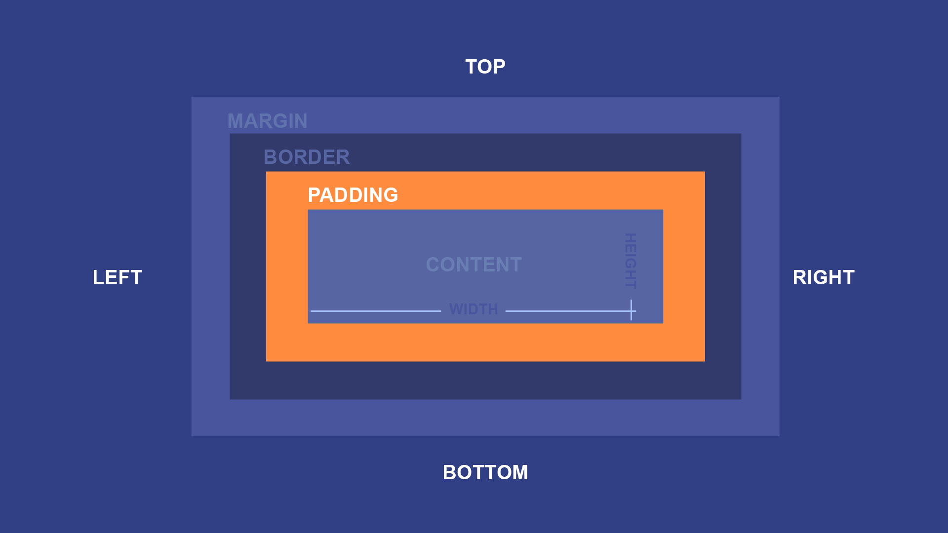 Div padding left. Margin padding. Отступы padding margin. Html margin и padding. Padding left и margin left.