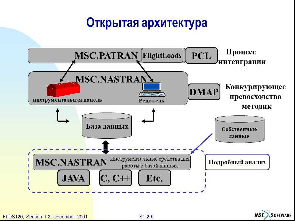 Схема устройств эвм принцип открытой архитектуры