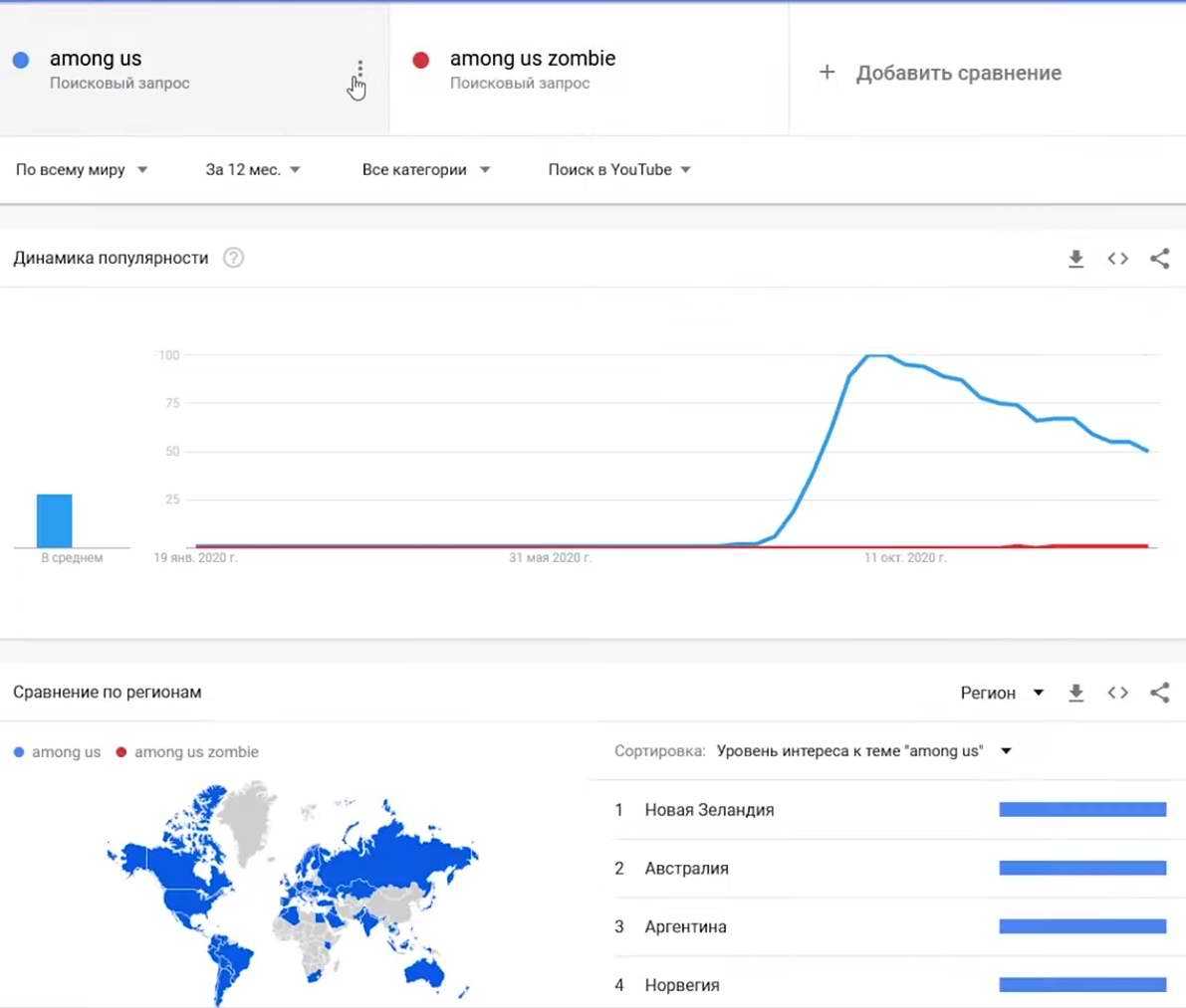 Видеохостинг ютуб. что такое youtube и как им пользоваться