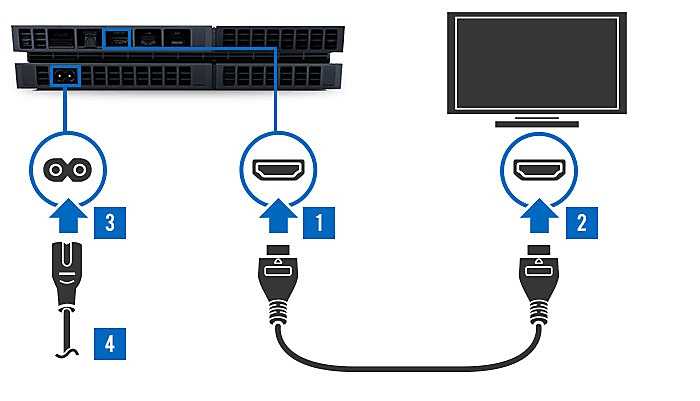 Ps4 не подключается к интернету через lan - ремонт оргтехники