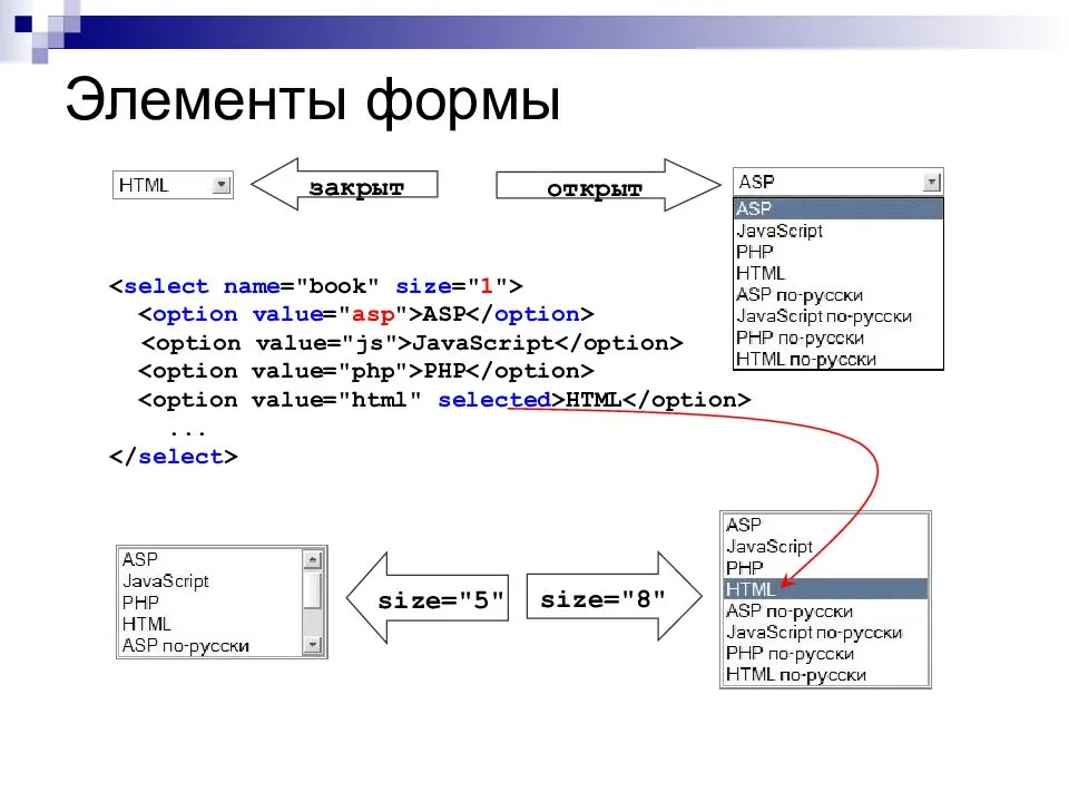 ⚡️ html и css с примерами кода