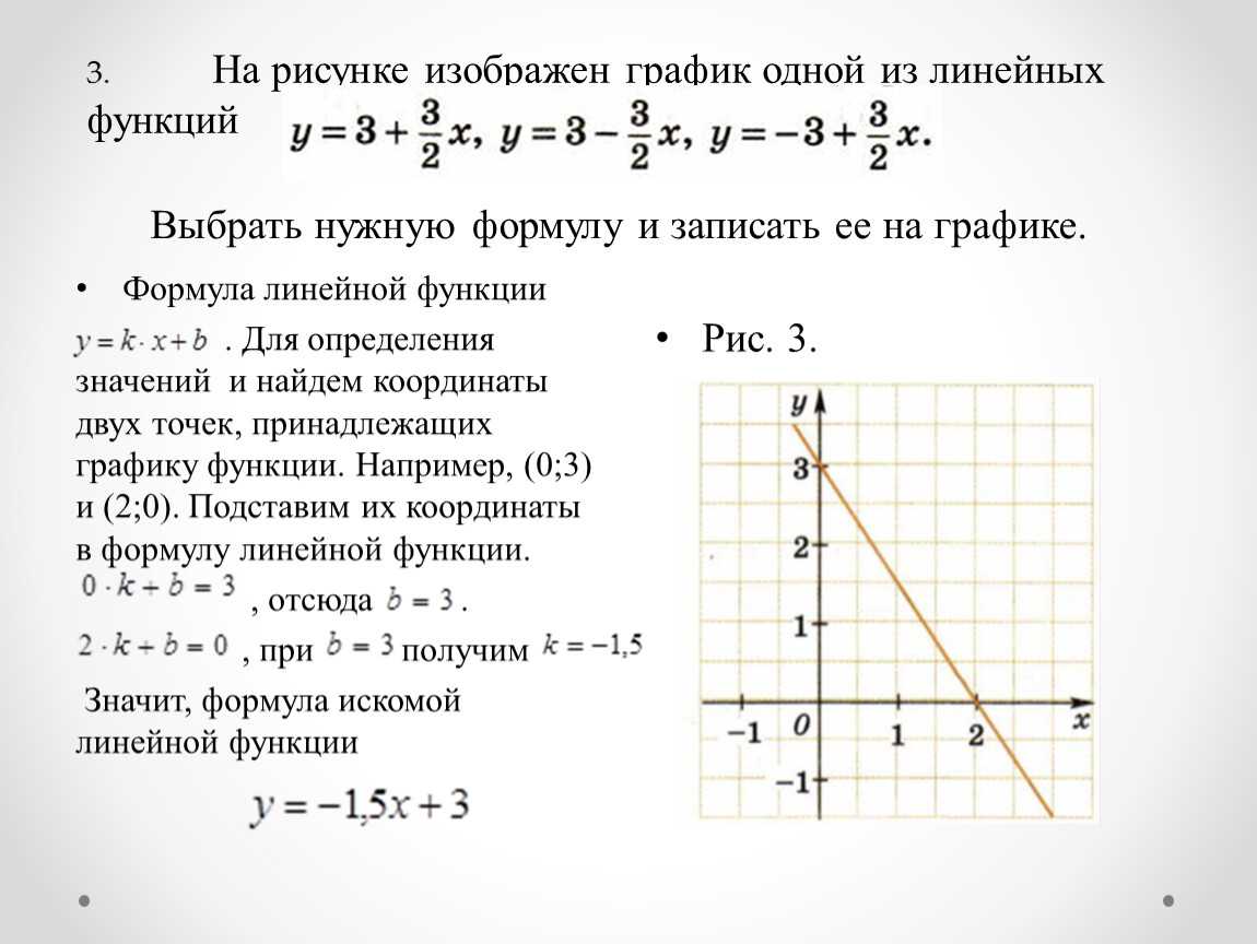 Как определить формулу по линейному графику
