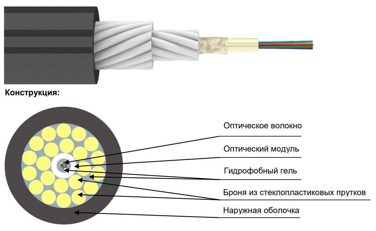 Конструкция оптического волокна