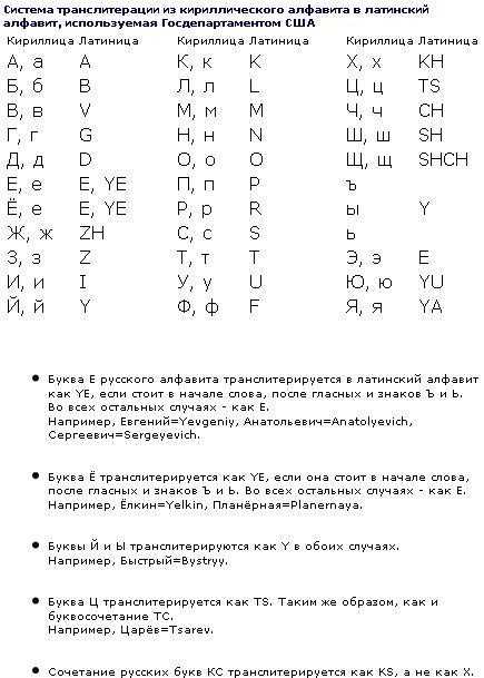 Как написать на латинском на клавиатуре: все способы