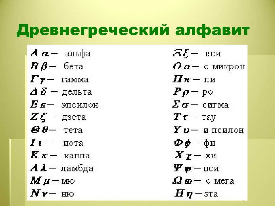 Греческая буква прародительница латинского игрека 7 букв. Древний греческий алфавит. Азбука древнегреческого языка. Древнегреческий язык алфавит. Древнегреческий Алфит.