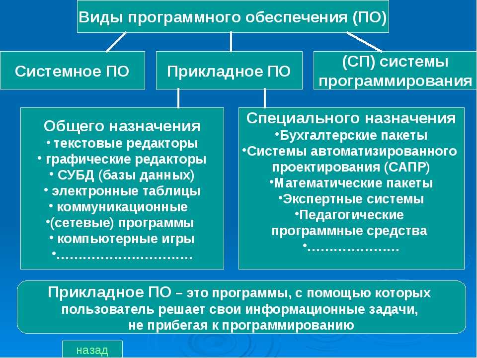 По определенному назначению. Перечислите виды программного обеспечения. 3 Вида программного обеспечения. Перечислите основные виды программного обеспечения. Виды системного и прикладного программного обеспечения.