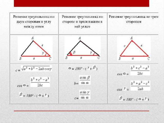 Правильные многоугольники