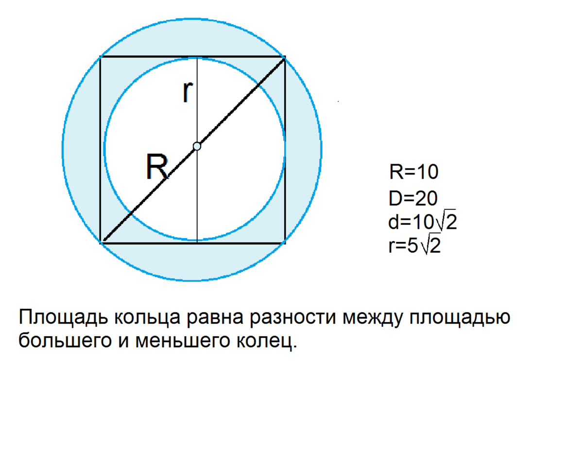 Количество квадратов в круге. Диаметр вписанной окружности в квадрат формула. Нахождение диаметра описанной окружности. Круг вписанный в квадрат. Квадрат вписанный в окружность.