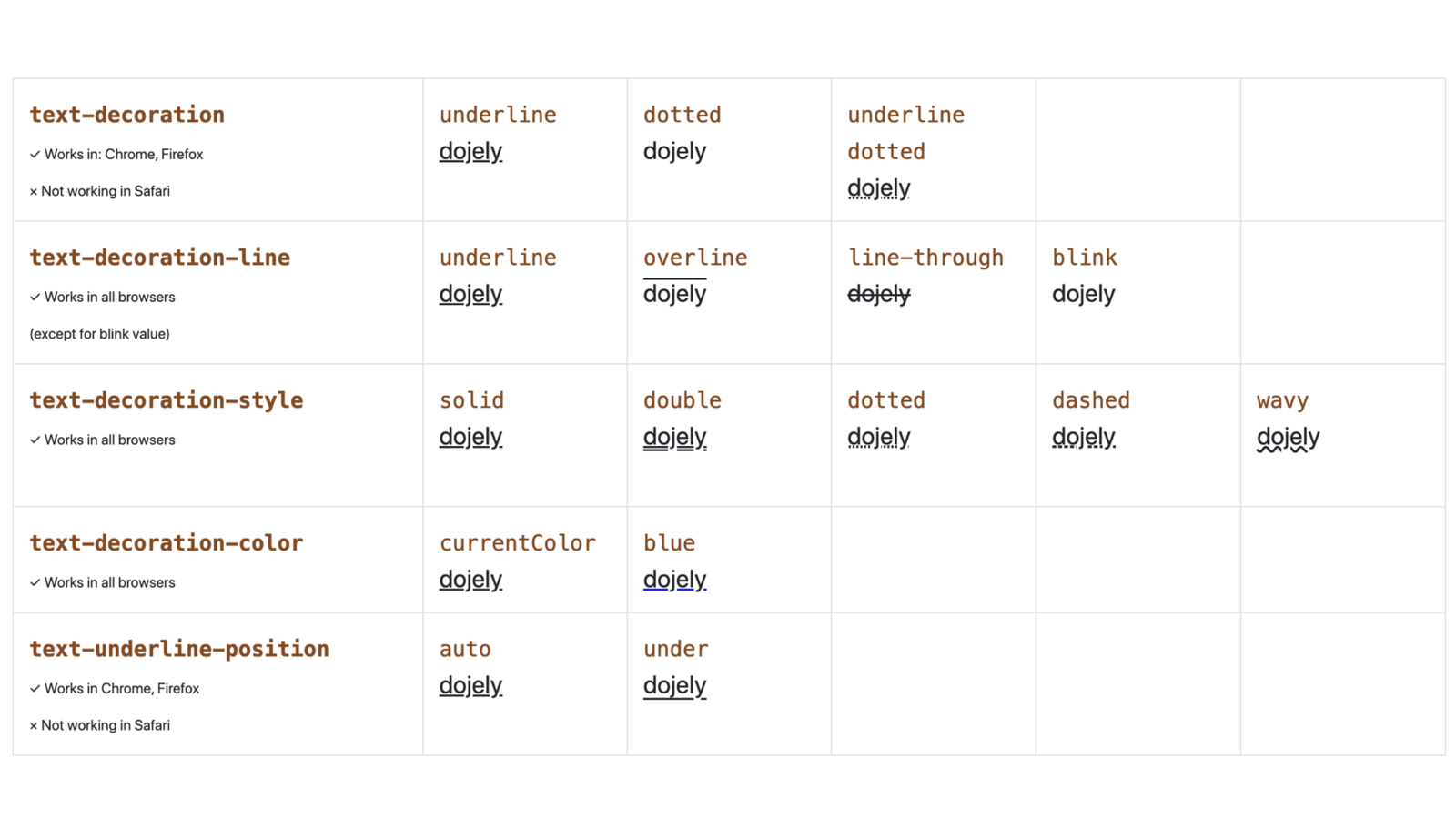 Text decoration in tailwind css: the complete guide - kindacode