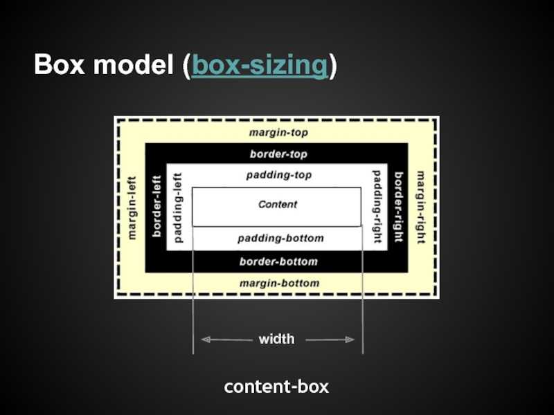 Border box css. Box-sizing: border-Box CSS что это. Box для модели. Размер border Box. Box-sizing: border-Box;.