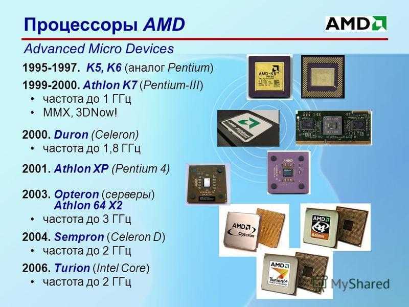 Развитие процессоров intel core – эволюция цп от 1-го до 12-го поколения