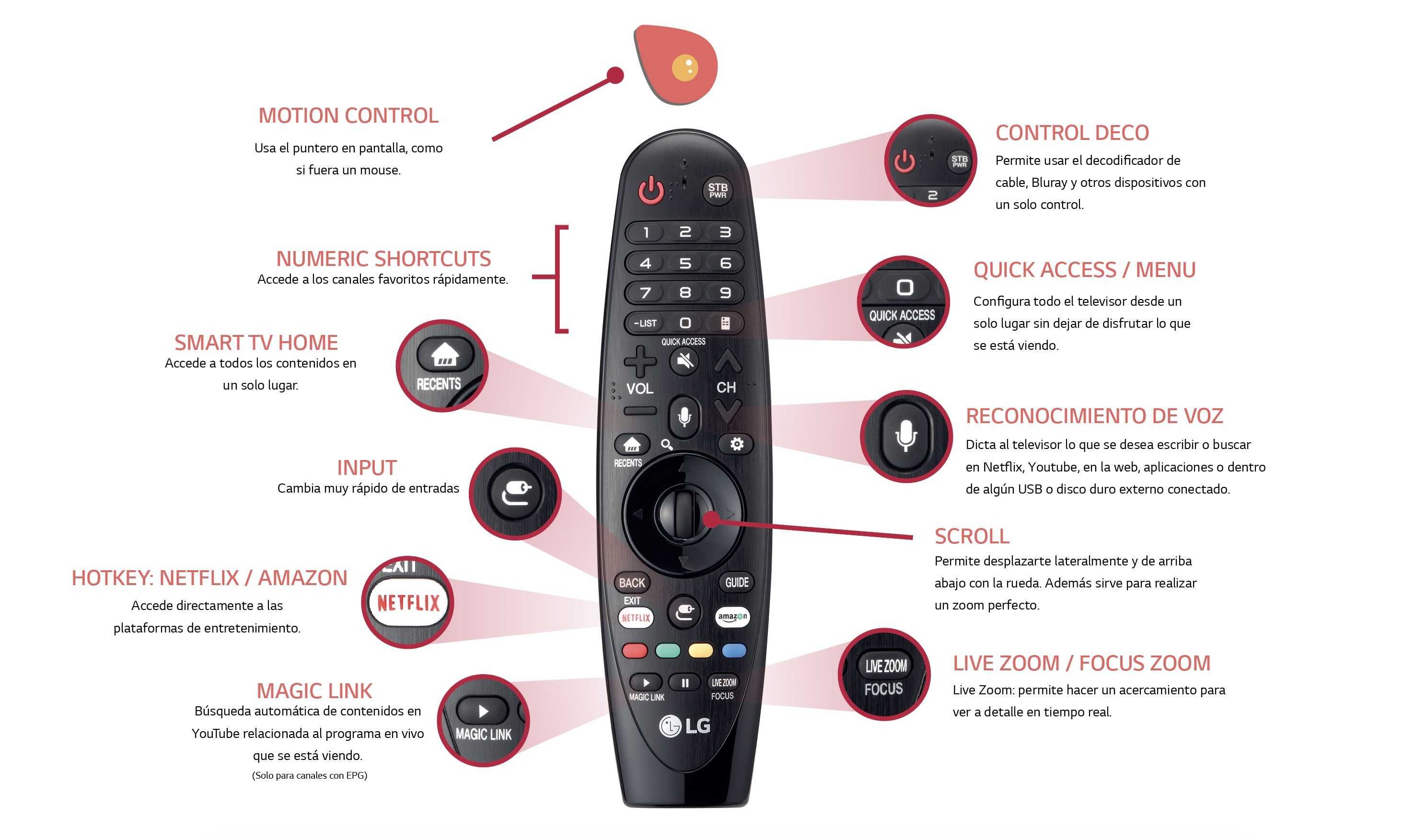 Выбор пульта lg magic remote. совместимость пульта с телевизорами smart tv