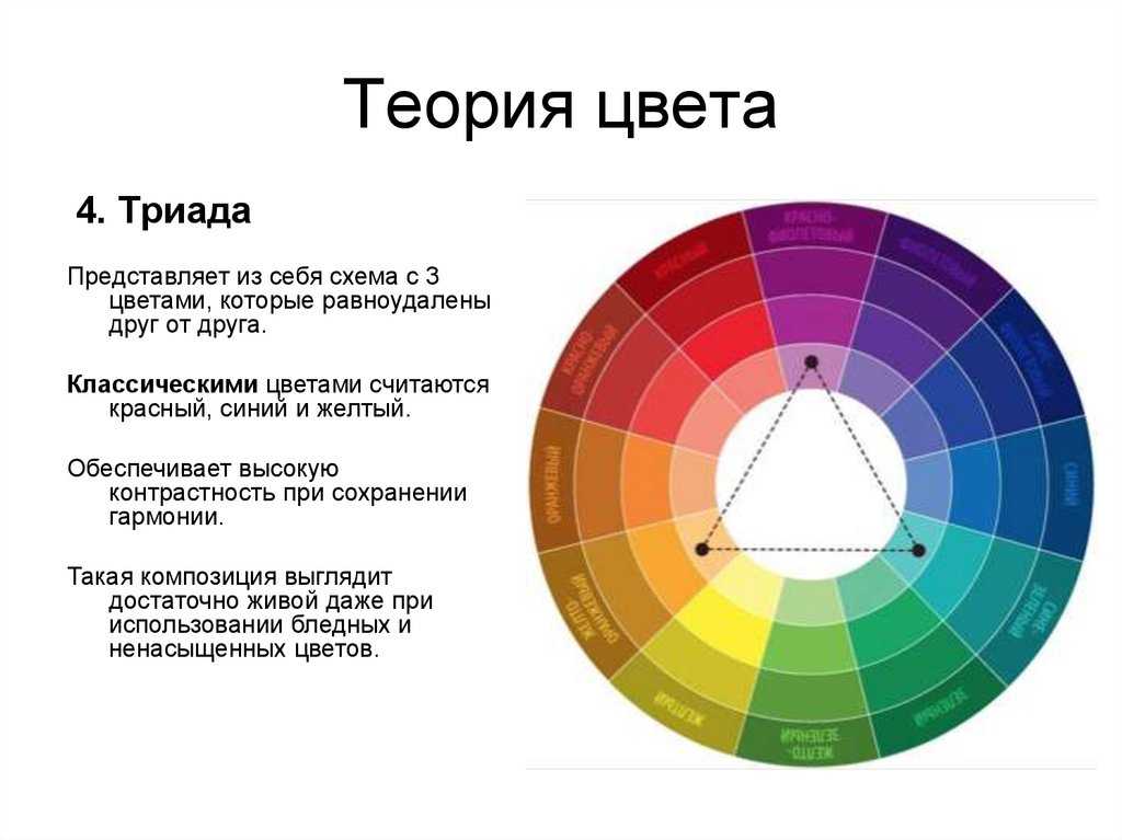 Solla.site колористика, цвет, психология восприятия цвета