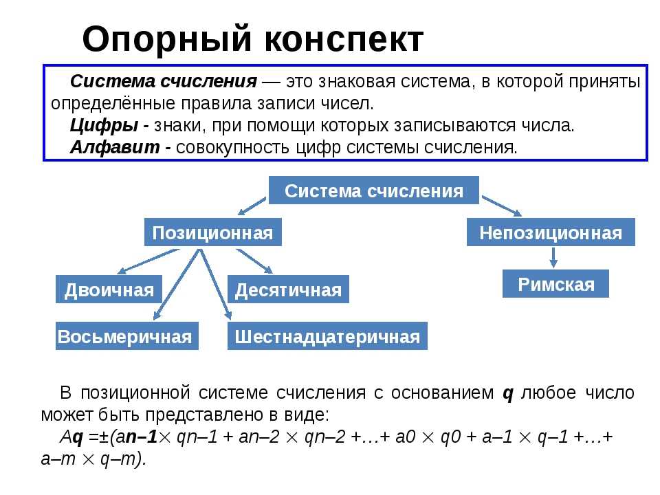 Тип системы счисления с картинками