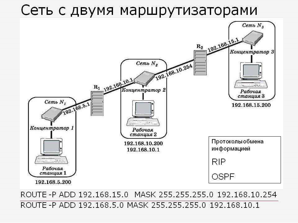 Wi-fi сеть из двух (нескольких) роутеров