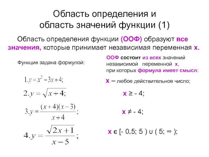 В публикации рассмотрено, что такое область значений функции, как обозначается и задается Также перечислены эти области для распространенных видов функций