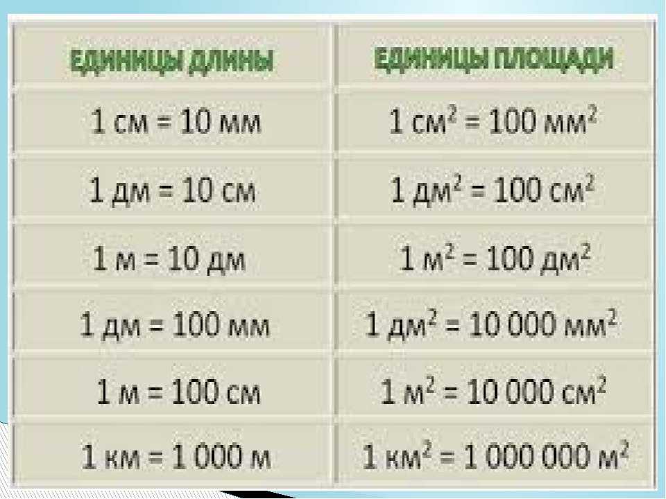 2 квадратных метра это сколько метров