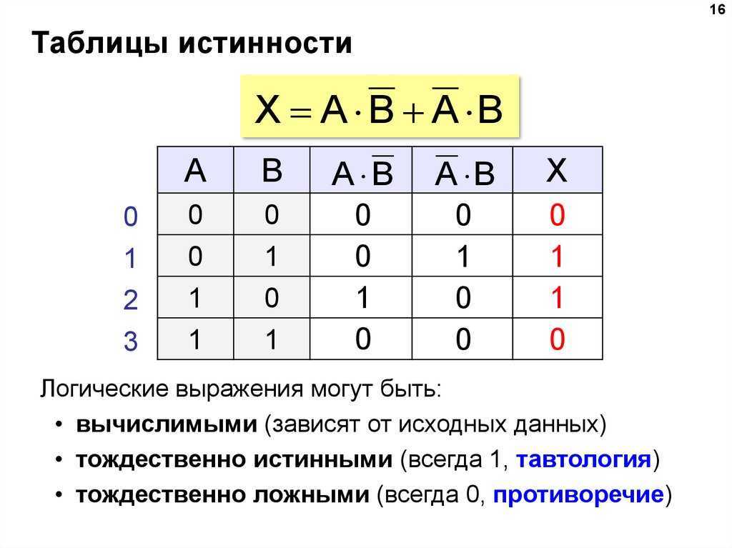 Логические операции и их свойства