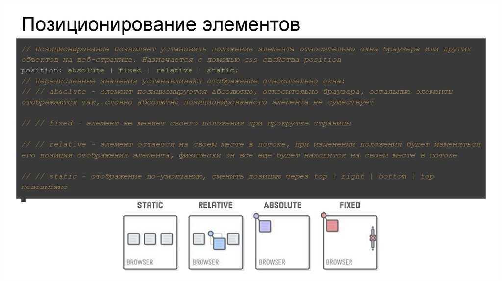 Element position. Элементы позиционирования. Позиционирование деталей. CSS позиционирование шпаргалка. Элементы позиционирования деталей.