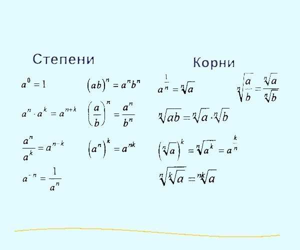 Урок 9: обратные функции - 100urokov.ru