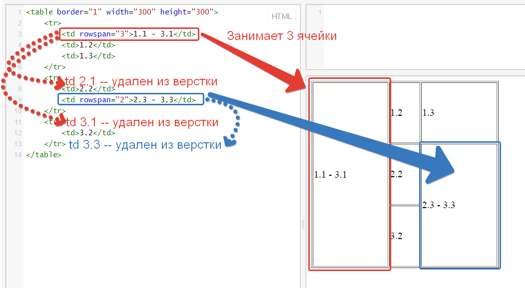 Калькулятор газобетонных и газосиликатных блоков