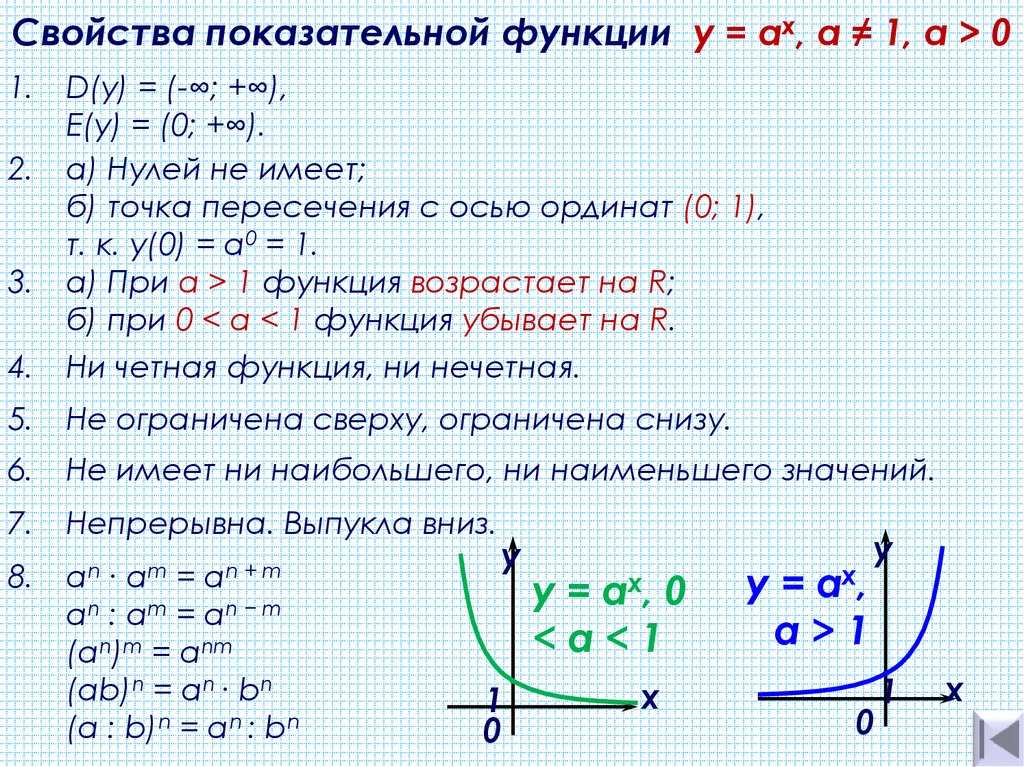 Что такое логарифмическая функция? определение, свойства, решение задач