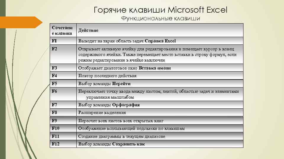 Как в excel массово найти и заменить несколько значений на другие