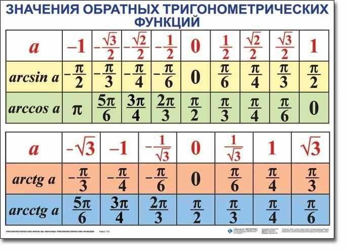 Арктангенс бесконечности - значение, расчет и свойства функции