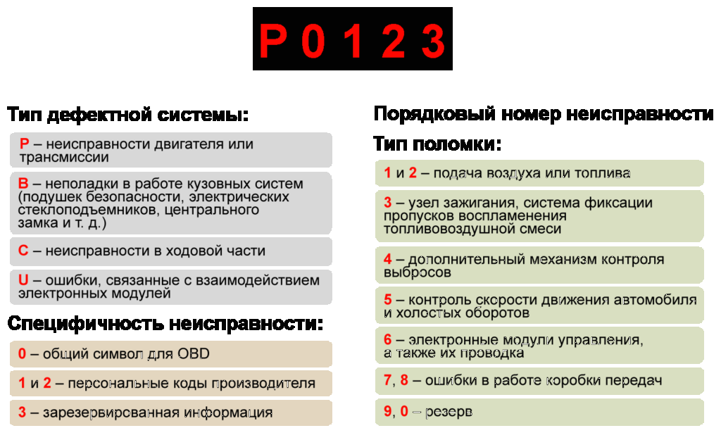 Почему не работает музыка в вк? ищем проблему с проигрыванием и воспроизведением музыки вконтакте