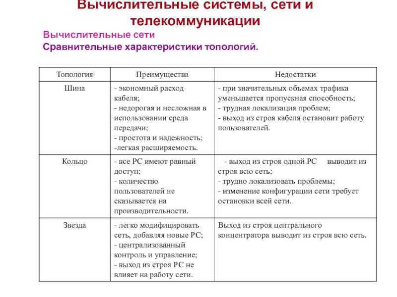Организация подсистемы ввода-вывода эвм. управление внешними устройствами. виды интерфейсов. интерфейсы внешних устройств.
