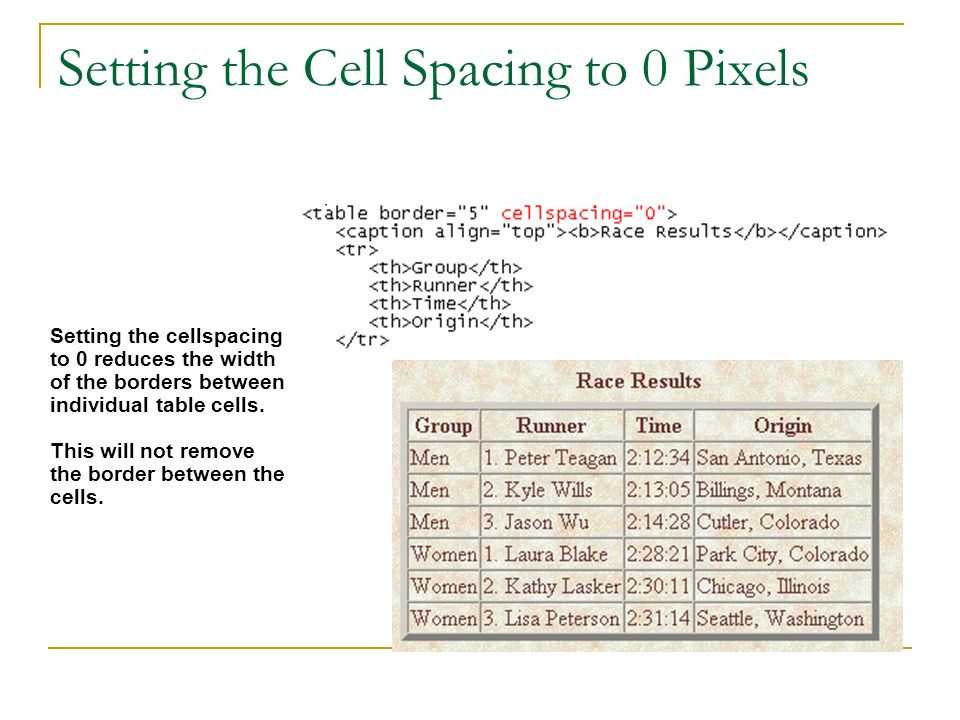 Html cellspacing: атрибут cellspacing | htmlbook.ru - блог сумасшедшего сисадмина