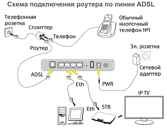 Как зайти в роутер через телефон