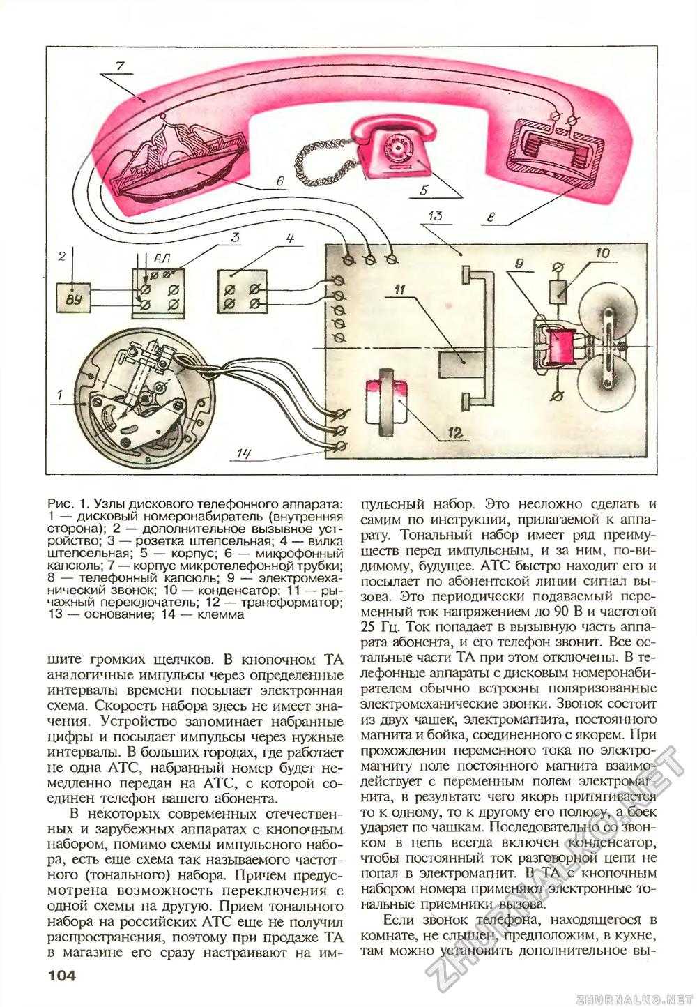 «как мы жили без смартфонов?» телефоны 90-х .