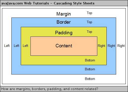 Margin-top - внешний отступ сверху | css справочник