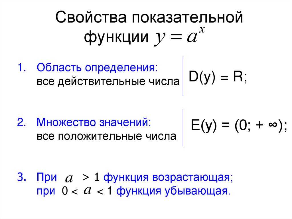 График экспоненты в степени х: число е. функция у = е^x, её свойства, график, дифференцирование — урок. алгебра, 11 класс.