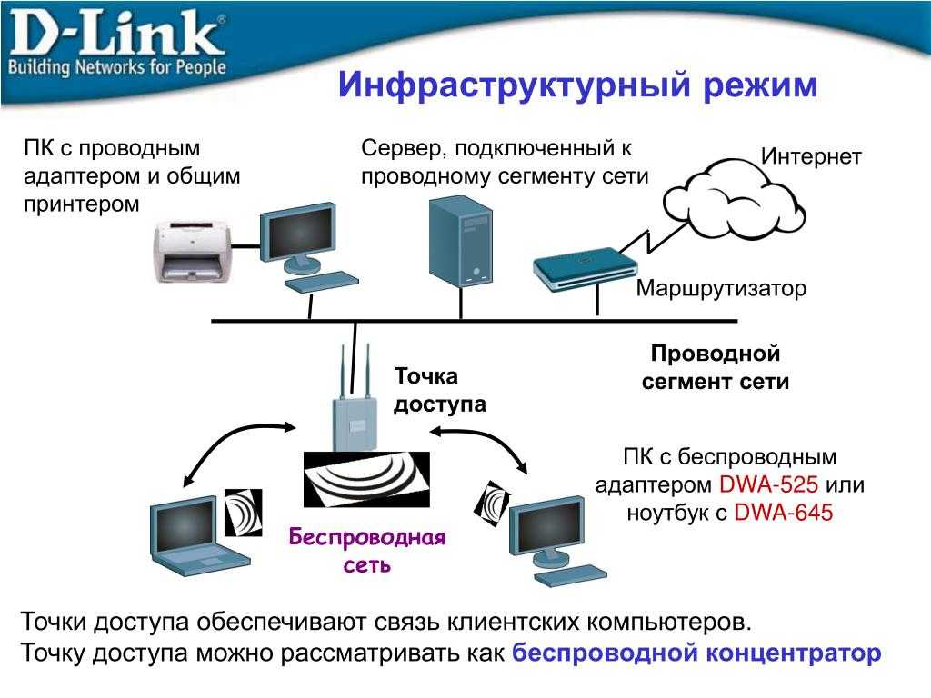 Как передать файлы с компьютера на телефон через вай фай