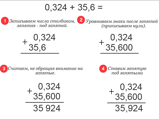 Дроби обыкновенные и десятичные. смешанные числа. сокращение дробей.