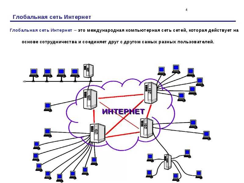 Понятный интернет для начинающих пользователей