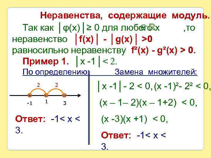 Модуль числа - теория и решение задач | юклэва