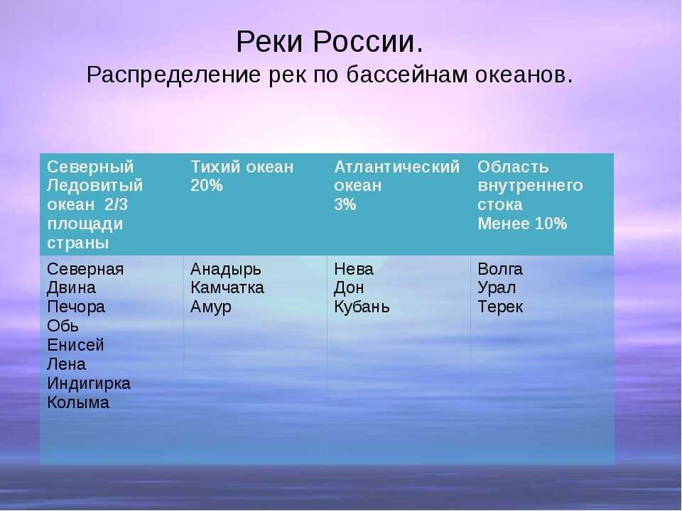 Мировой океан - это что такое?