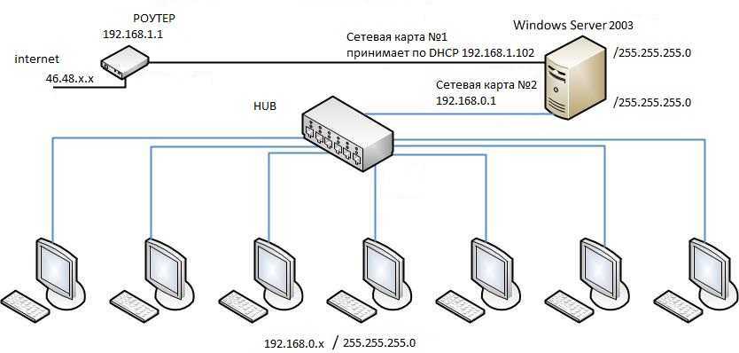 Подключение usb флешки, или внешнего hdd к роутеру asus. общий доступ к файлам на роутере | hifilive.ru