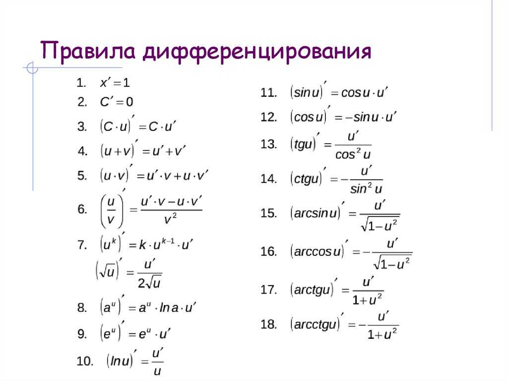 Производная | егэ по математике (профиль)