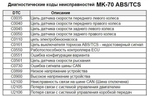 Почему не воспроизводится музыка в вконтакте, и что делать