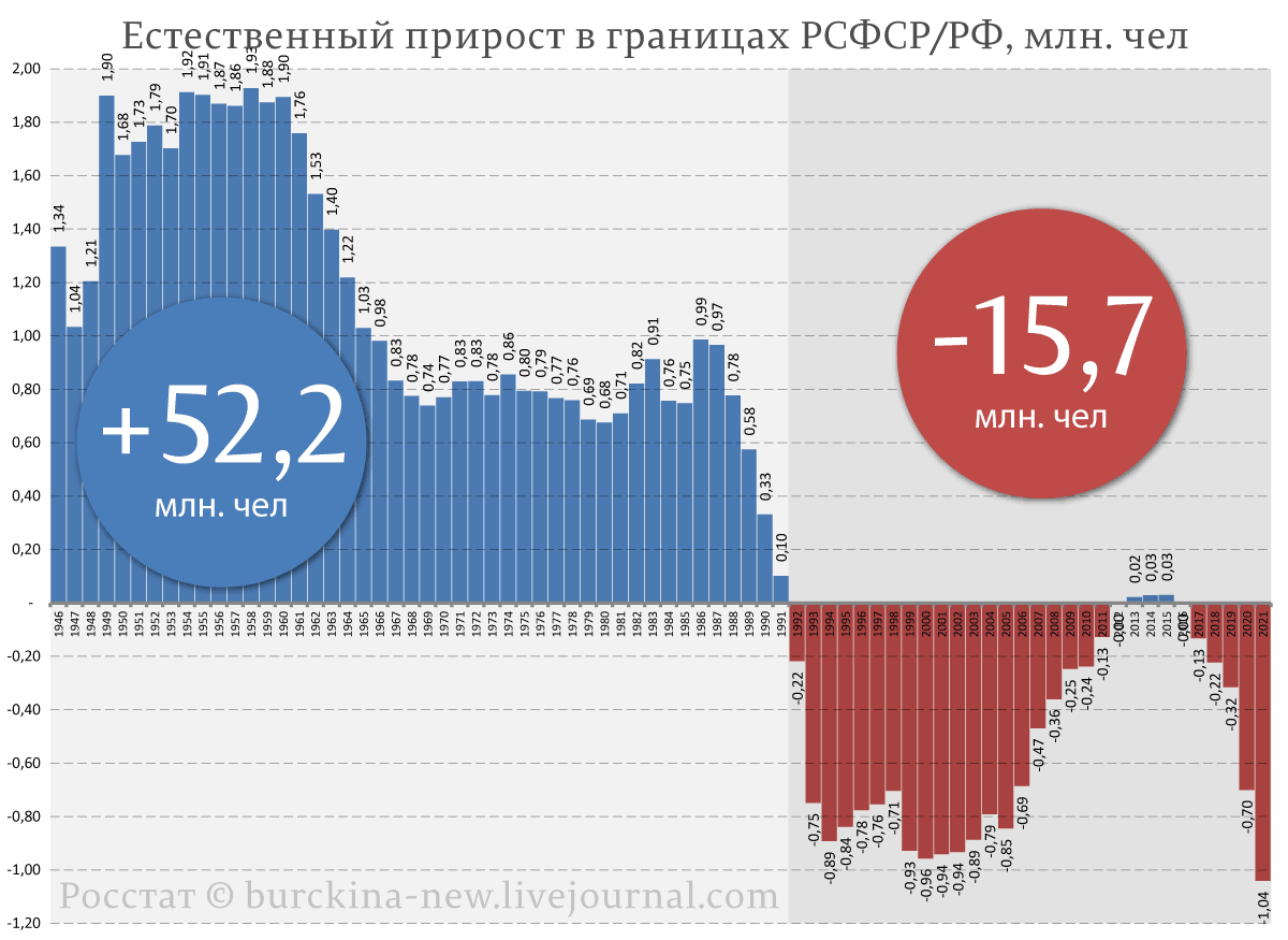 8 миллиардов не за горами, а что дальше: куда движется население земли и чего ждать всем нам?