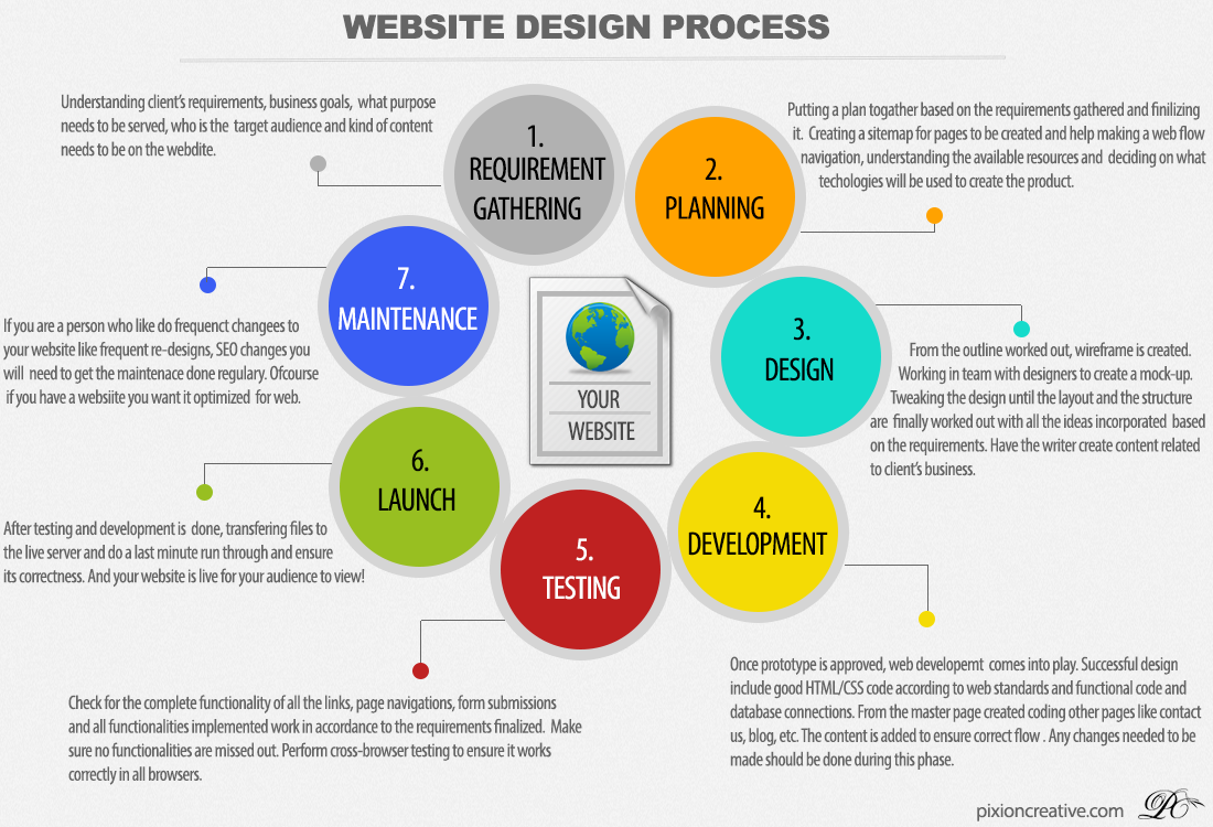 Details  html