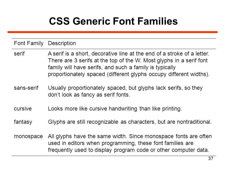 Css fonts