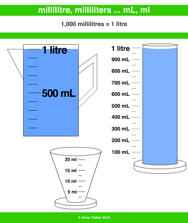 1 миллилитр воды это сколько. Литров в миллилитры. Миллилитры в литры. В литре миллилитров воды. Литр миллилитр таблица.
