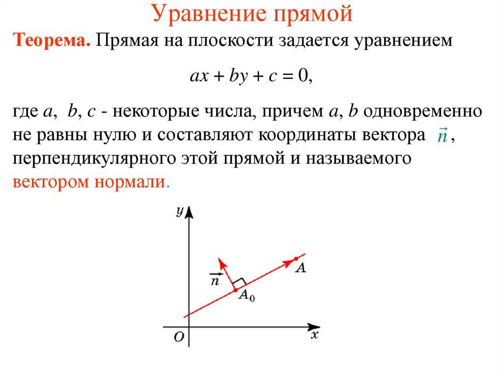 Прямая линия. уравнение прямой