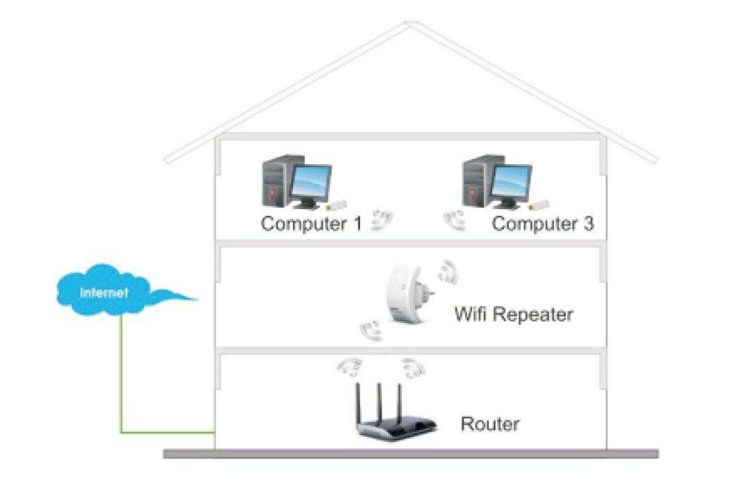 Wifi усилитель xiaomi - обзор, настройка, опыт использования